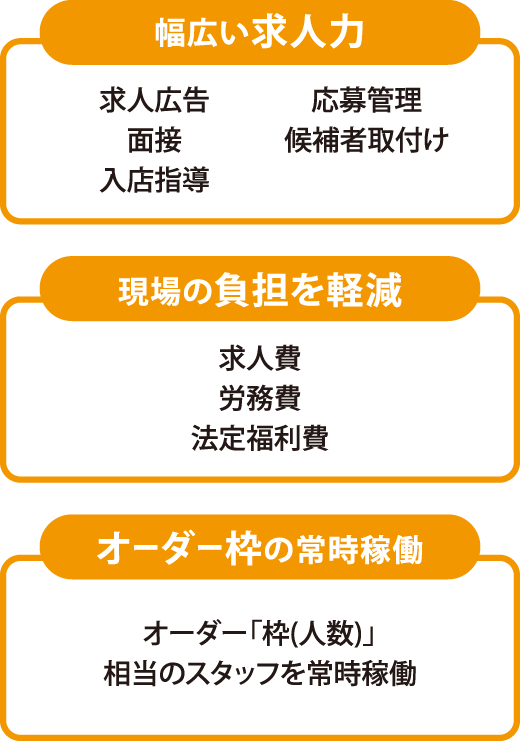 アミューズメント